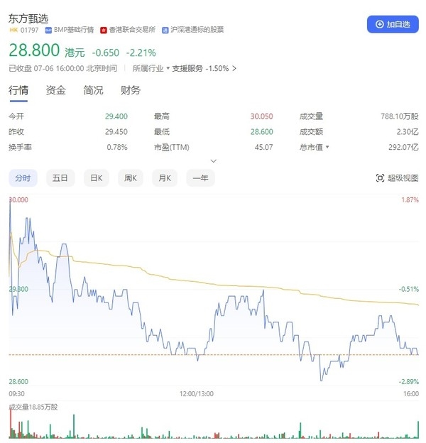 東方甄選啟動(dòng)自有APP直播 “脫離抖音”這條路不好走