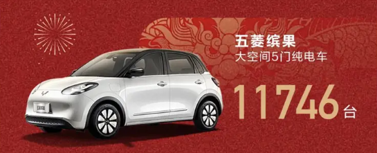 五菱發(fā)布1月新能源車型銷量：旗下三款車型銷量均破萬臺