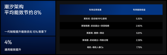 OPPO機皇來了！Find X7系列核心大招盤點
