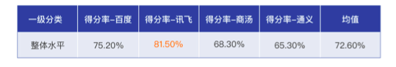 要超越ChatGPT！科大訊飛宣布：訊飛星火即日起向全民開放