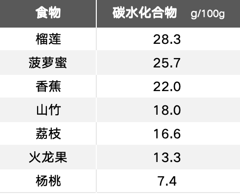 這種水果熱量低、糖分低 很適合減肥吃！但4類人要注意