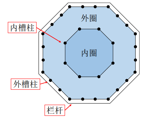 像積木一樣的山西應縣木塔：為什么可以屹立千年不倒