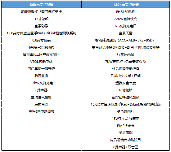 比亞迪秦L兄弟車型 海豹06DM-i配置曝光：第五代混動加持