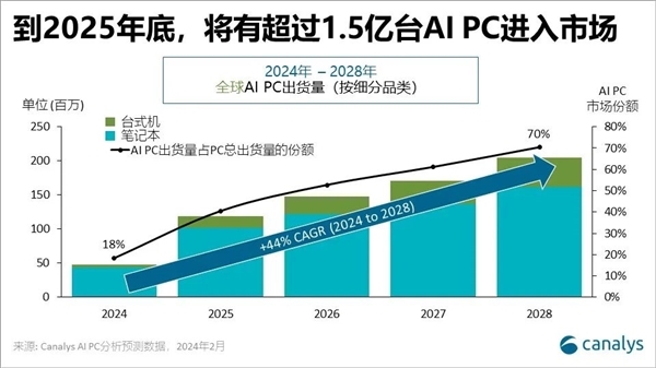華為筆記本首次支持手寫筆 新款MateBook 14發布：加速高端體驗普及