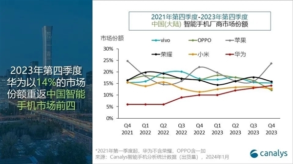 麒麟供應(yīng)問題解決！華為Mate 60系列渠道開始降價(jià)：最高優(yōu)惠1千