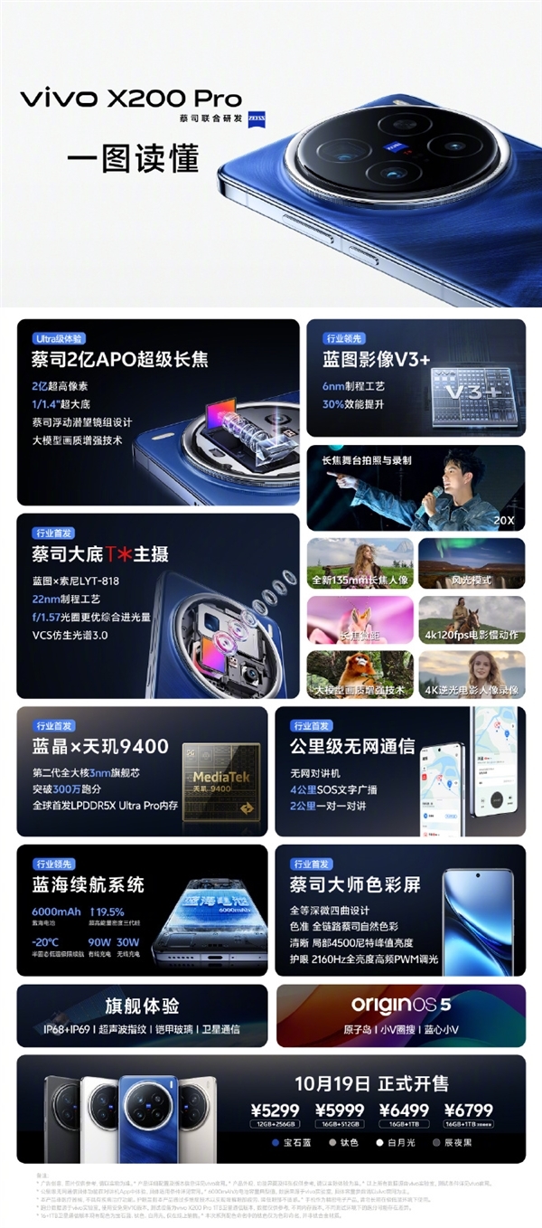 2億長焦+無網通信 演唱會神器！vivo X200 Pro首銷：5299元起