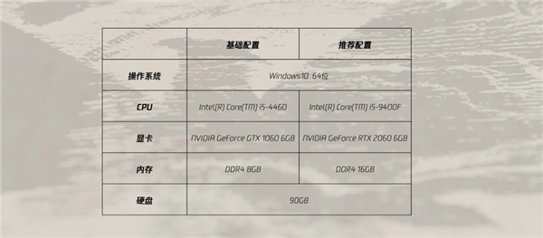 3A大作免費玩！《全境封鎖2》國服11月29日正式上線：騰訊育碧聯手打造