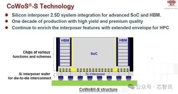 HBM內存、CoWoS封裝的國產化替代思考：一個字 難！