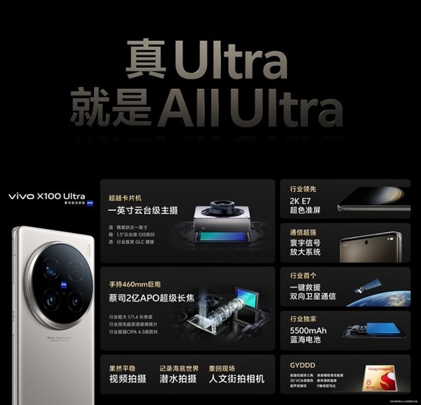 vivo X100 Ultra影像憑啥這么強 原因揭開