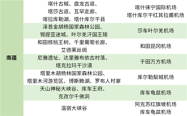 中國機場最多的省份：新疆多達25座！創(chuàng)造多個之最
