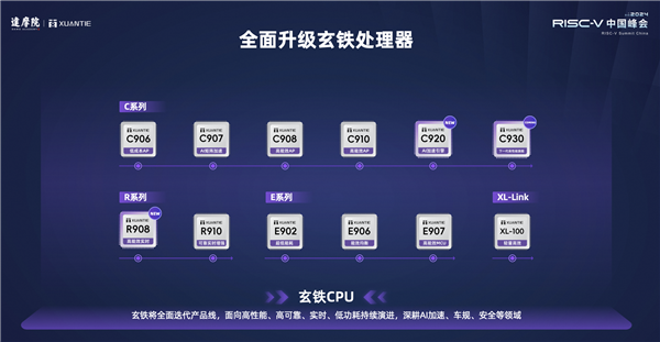 RISC-V架構(gòu) 阿里達(dá)摩院發(fā)布玄鐵R908 CPU！面向高端工控等關(guān)鍵領(lǐng)域