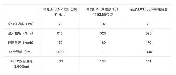 16.98萬！領克最新電混轎車上市 空間同級第一 綜合續航1400+km