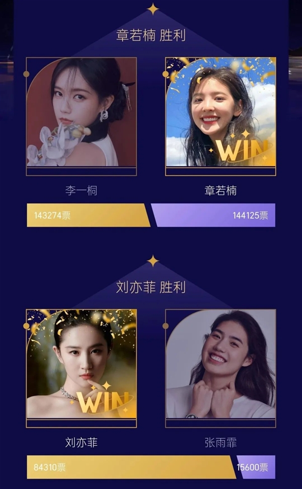 第九屆虎撲女神大賽8強(qiáng)誕生：劉亦菲、鄧紫棋、章若楠等入選