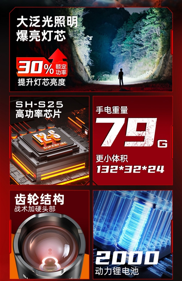18650電池：神火強光手電筒9.9元上新（365天無理由退貨）