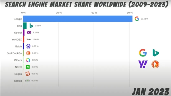 OpenAI 為什么沒敢推AI搜索(圖11) OpenAI 為什么沒敢推AI搜索