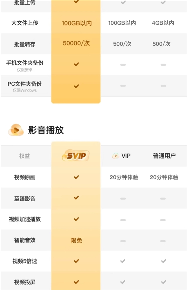 6TB大空間 極速上傳下載：夸克網(wǎng)盤SVIP年卡128元官方直降