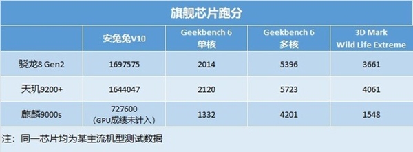 小米14 Pro性能實測：圖形性能打爆蘋果