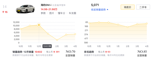 吉利新勢力：硬剛小米 還是別有對手