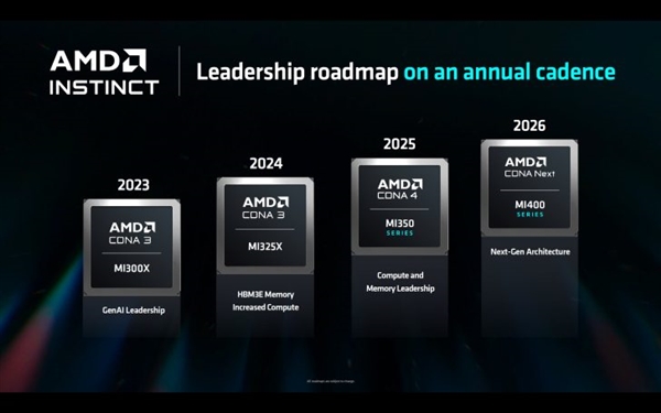 緊隨NVIDIA每年一更新！AMD公布AI加速卡路線圖：明年就出CDNA4架構