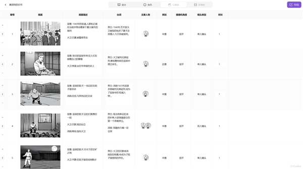 升職加薪秘訣在此！介紹幾款自用的AI工具