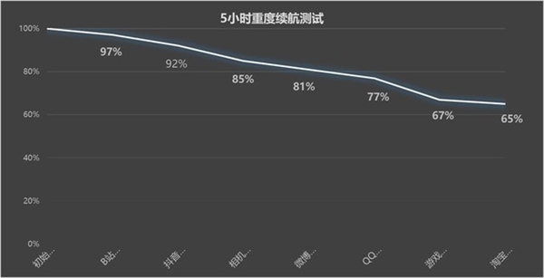512GB大存儲邁入千元時代！OPPO A2上手