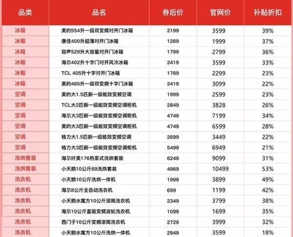 不預售、不等待 天天都是618價格！拼多多百億補貼推“數碼家電消費季”