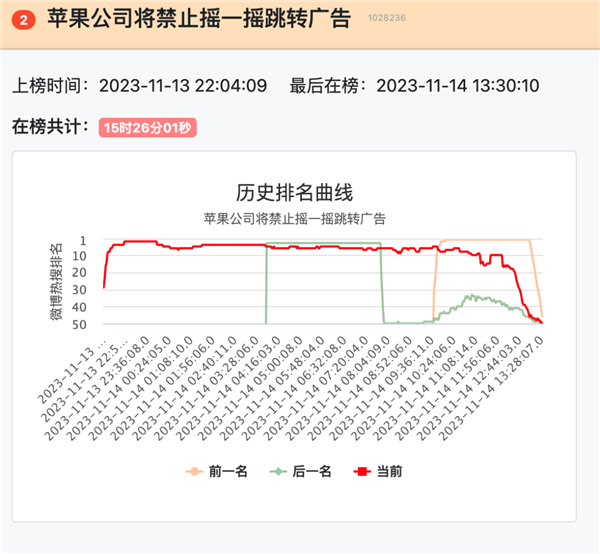 大廠們別再搖一搖了 蘋果要治你們了