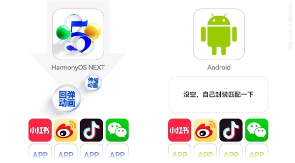 1天迭代1次！為了原生鴻蒙 這些應用卷瘋了
