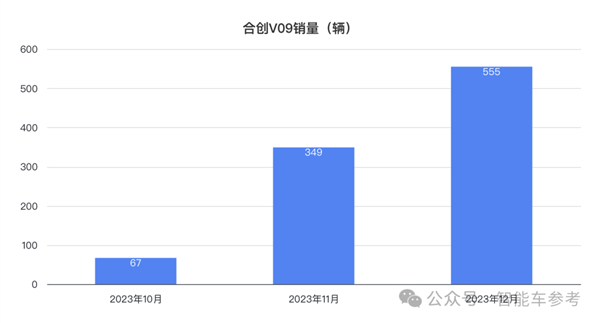 前身“廣汽蔚來” 新勢(shì)力血洗高管：美女總裁加盟6月后離職