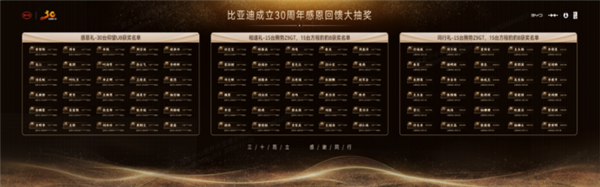 比亞迪新能源車量產破1000萬！第二個500萬輛僅用15個月