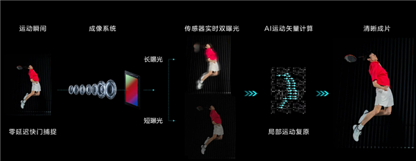 這個母親節和她一起拍照吧!華為Pura 70系列定格媽媽的可愛瞬間(圖9) 這個母親節和她一起拍照吧!華為Pura 70系列定格媽媽的可愛瞬間