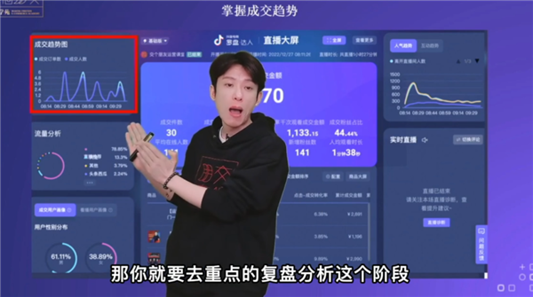 頭部帶貨主播開始賣致富課：笑死、根本富不起來！