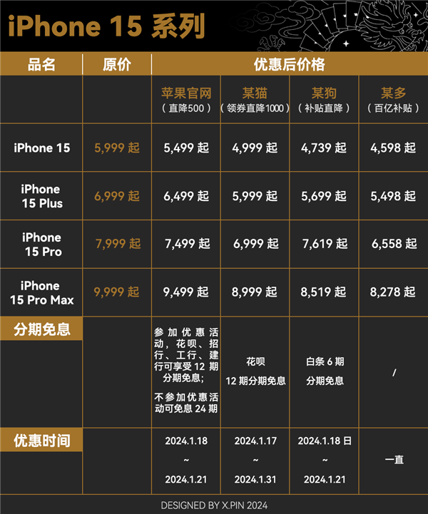 最近蘋果的打折該怎么買 看完這篇就有數了