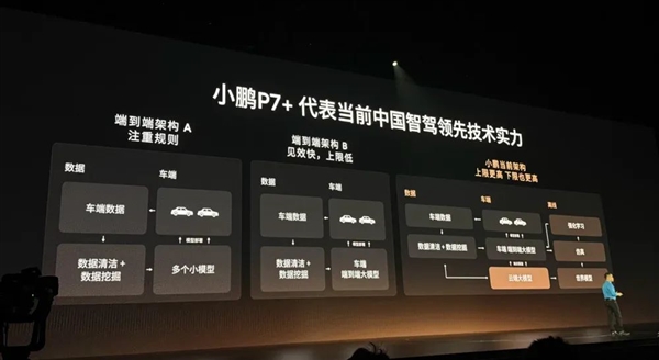 P7+爆了！但小鵬還未必穩