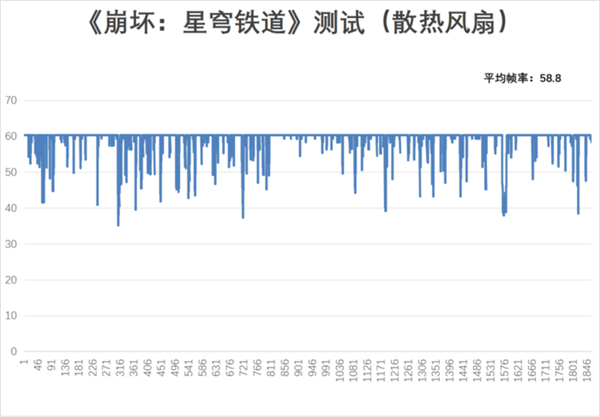 用了一個(gè)月華為Pura 70 Pro：我決定推薦下這個(gè)大杯 超值