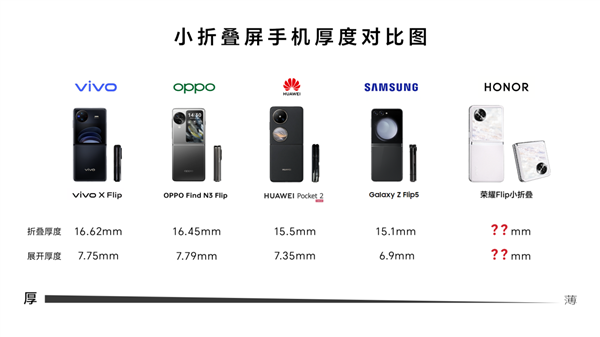 榮耀趙明稱其他小折疊缺乏想象力 夠獨特就不會有“小廢物”(圖4) 榮耀趙明稱其他小折疊缺乏想象力 夠獨特就不會有“小廢物”