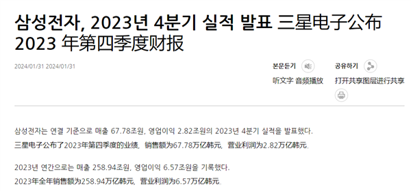 金融危機以來最低：三星2023年利潤暴跌近85%！