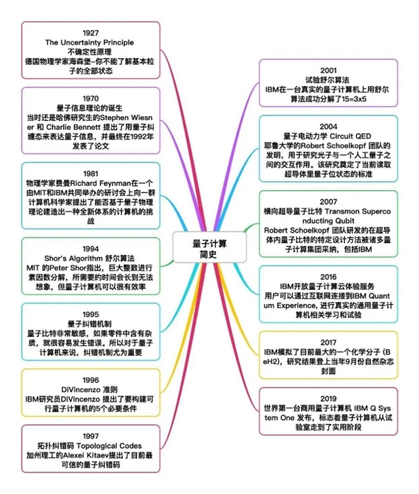 科學家制成“世界上最純凈的硅” 量子計算機真的要來了嗎