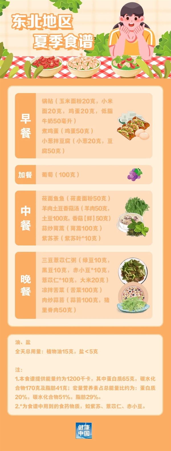 官方出手教減肥！你的胖 終于驚動了國家