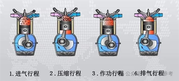 王傳福李書(shū)福吵起來(lái)了：發(fā)動(dòng)機(jī)熱效率真的這么重要嗎