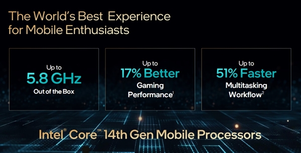 Intel正式發(fā)布14代酷睿HX：史無(wú)前例5.8GHz、性能飆升51％