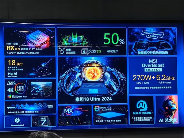 10大系列40款！微星筆記本全線巡禮：270W極限釋放無敵