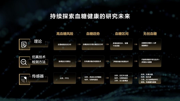 華為發布超強技術底座玄璣！六大技術特性構建運動健康新體驗