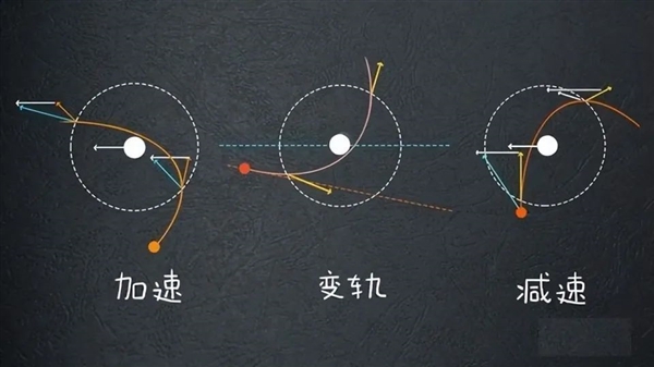水星離地球最近 卻最難到達：這是為啥？