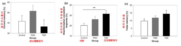 長期睡不夠 身體會發(fā)生5種可怕變化！看完再也不敢熬夜了