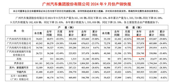 上汽廣汽 雙雙暴跌