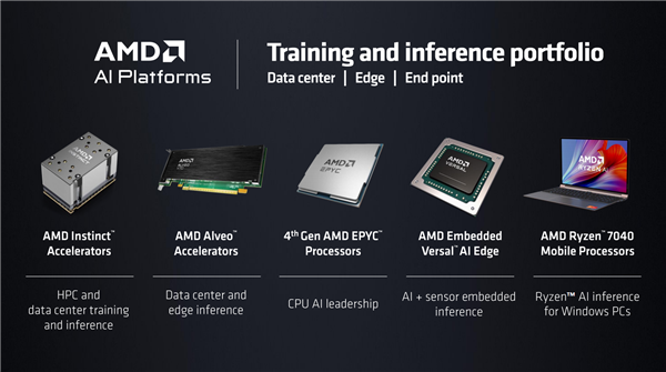 AI誕生67年后 為什么看好AMD？EPYC CPU近乎無所不能