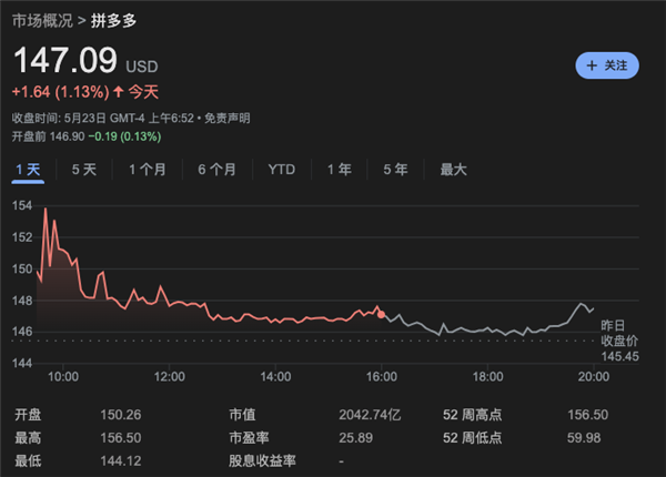 看完了拼多多的財報：我發(fā)現(xiàn)他們好像不在乎錢