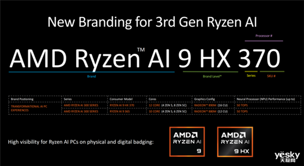 英特爾、AMD、高通三家爭雄！PC市場要變天