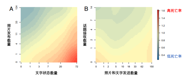 死亡風險直降12%！愛做這件事 能讓你更長壽
